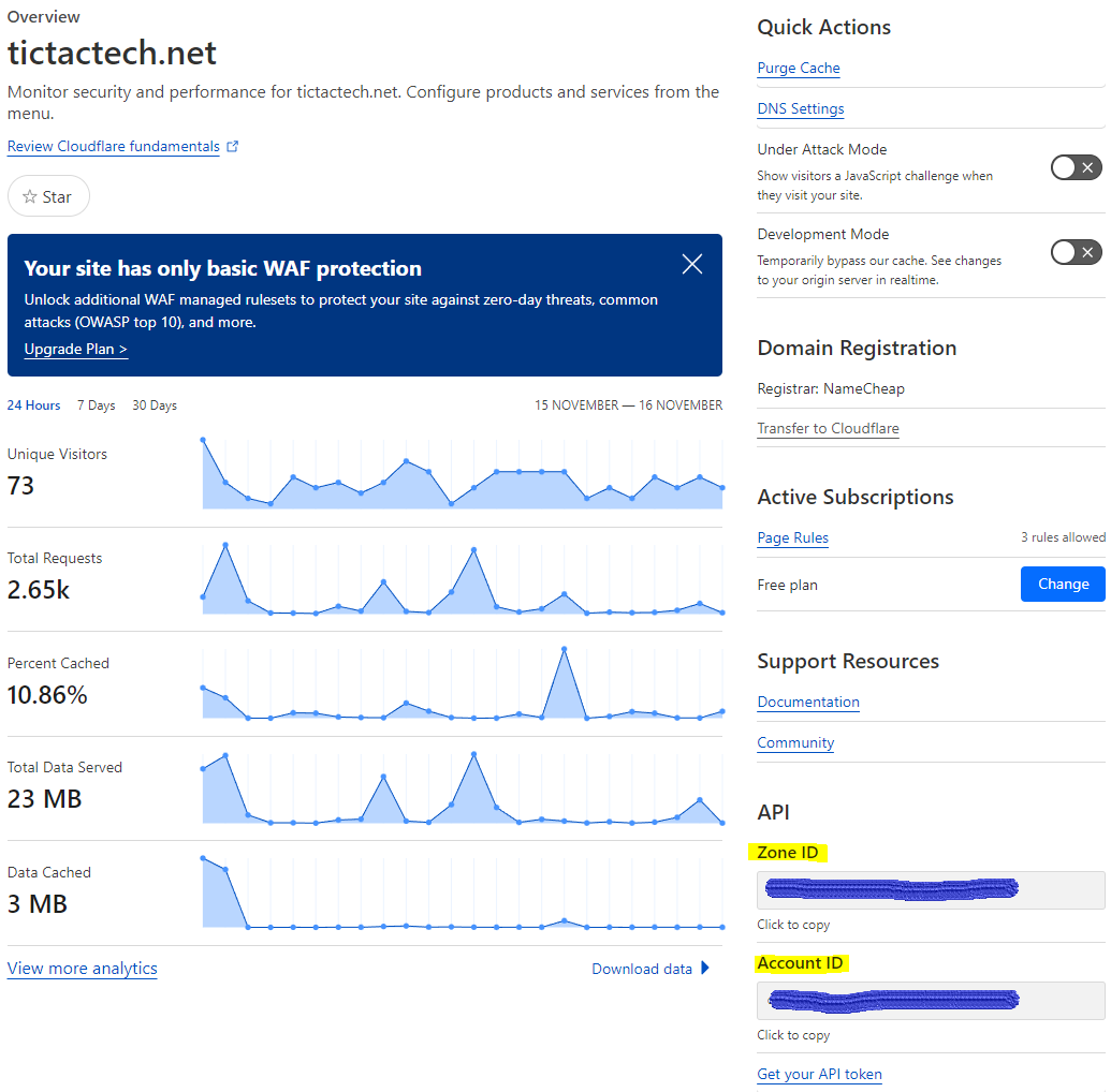 Cloudflare Zone-AccountID Location